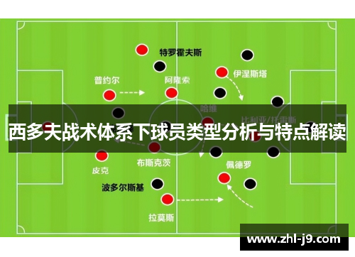 西多夫战术体系下球员类型分析与特点解读 西多夫战术体系下球员类型分析与特点解读