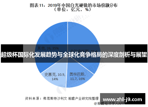 超级杯国际化发展趋势与全球化竞争格局的深度剖析与展望