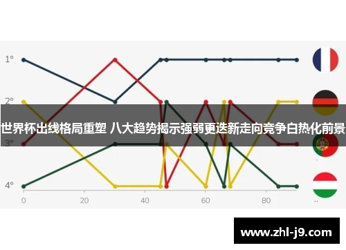 世界杯出线格局重塑 八大趋势揭示强弱更迭新走向竞争白热化前景 世界杯出线格局重塑 八大趋势揭示强弱更迭新走向竞争白热化前景