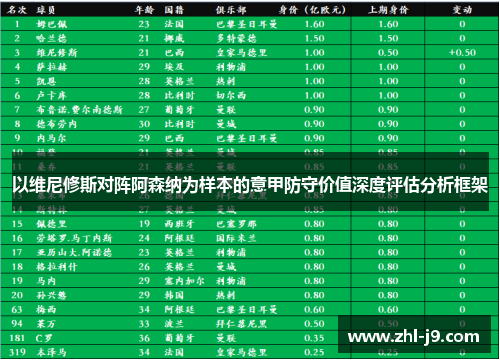 以维尼修斯对阵阿森纳为样本的意甲防守价值深度评估分析框架