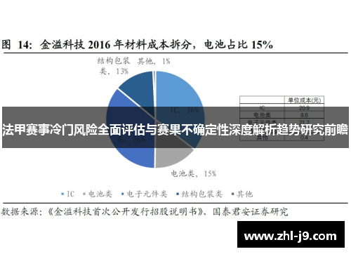 法甲赛事冷门风险全面评估与赛果不确定性深度解析趋势研究前瞻 法甲赛事冷门风险全面评估与赛果不确定性深度解析趋势研究前瞻