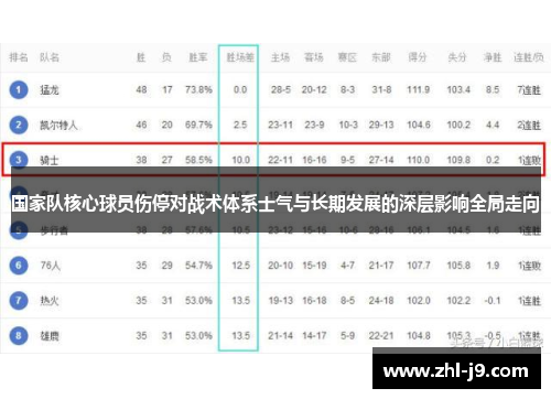 国家队核心球员伤停对战术体系士气与长期发展的深层影响全局走向 国家队核心球员伤停对战术体系士气与长期发展的深层影响全局走向