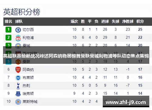 英超联赛最新战况综述阿森纳稳居榜首曼联曼城利物浦等队动态焦点集锦