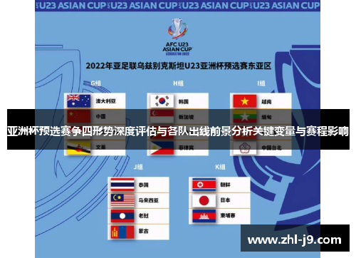 亚洲杯预选赛争四形势深度评估与各队出线前景分析关键变量与赛程影响