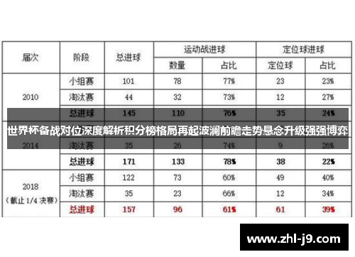 世界杯备战对位深度解析积分榜格局再起波澜前瞻走势悬念升级强强博弈 世界杯备战对位深度解析积分榜格局再起波澜前瞻走势悬念升级强强博弈