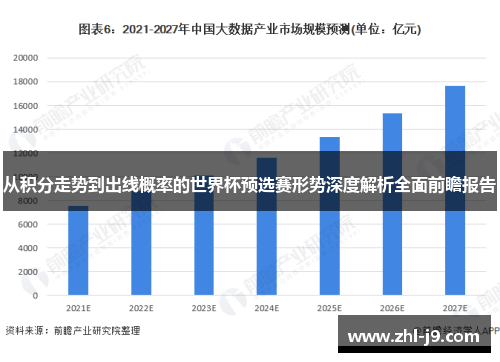 从积分走势到出线概率的世界杯预选赛形势深度解析全面前瞻报告 从积分走势到出线概率的世界杯预选赛形势深度解析全面前瞻报告