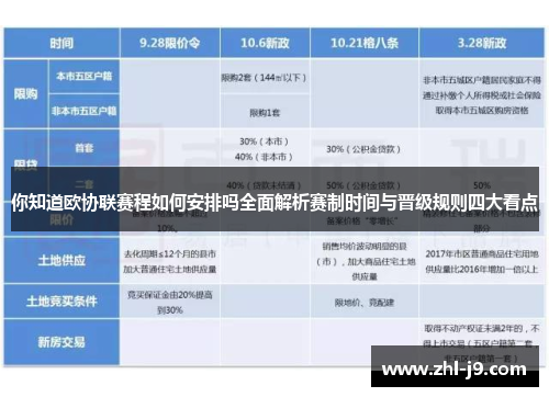 你知道欧协联赛程如何安排吗全面解析赛制时间与晋级规则四大看点 你知道欧协联赛程如何安排吗全面解析赛制时间与晋级规则四大看点