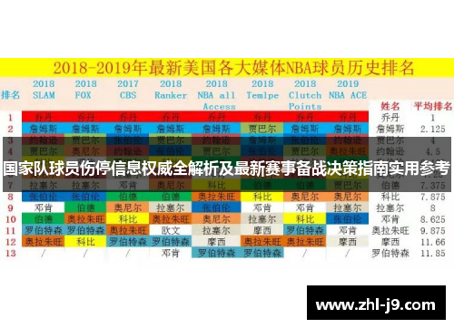国家队球员伤停信息权威全解析及最新赛事备战决策指南实用参考
