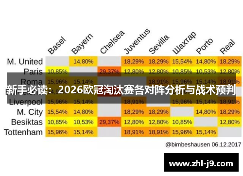 新手必读:2026欧冠淘汰赛各对阵分析与战术预判 新手必读:2026欧冠淘汰赛各对阵分析与战术预判